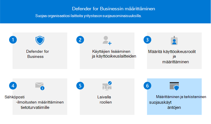 Vaihetta 6 kuvaava visualisointi – Tarkastele ja muokkaa Defender for Businessin suojauskäytäntöjä.