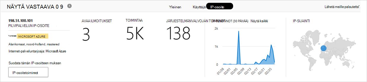 IP-osoitteen merkitykselliset tiedot Defender for Cloud Apps.