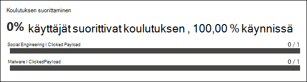 Simulointiraportin Raportti-välilehden Koulutuksen suorittaminen -osio.