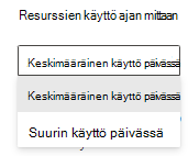 Kyselyresurssiraportin kaksi tarkastelutilaa