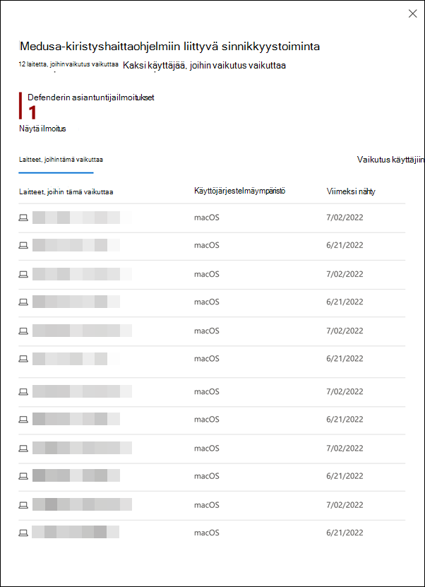 Näyttökuva pikaikkunapaneelista, jossa näkyy luettelo laitteista, joihin havaittu epäilyttävä toiminta vaikuttaa.
