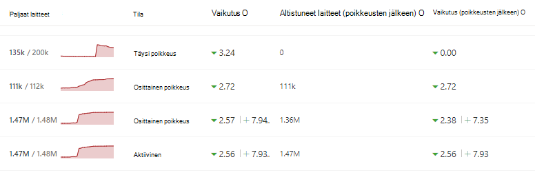 Näytetään taulukon sarakkeet.