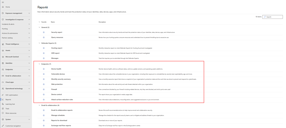Näyttökuva Raportit-sivusta, jossa korostetaan päätepisteisiin liittyviä raportteja Microsoft Defender-portaalissa.