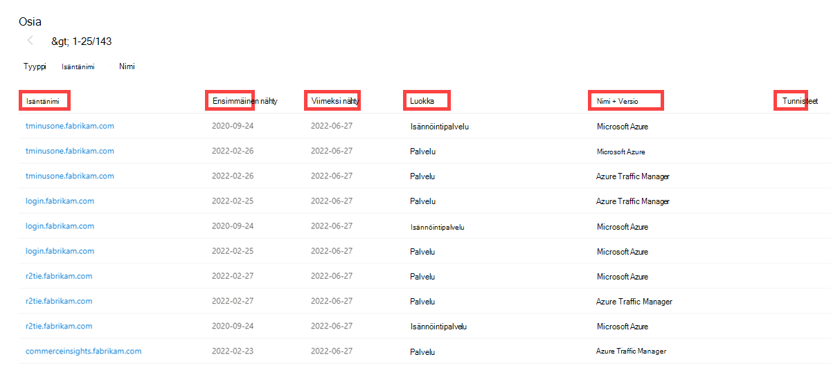 Tietovälilehden osat