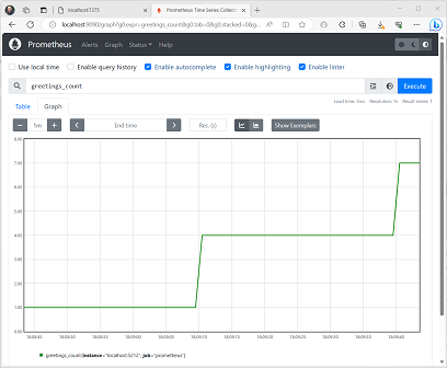 Graph of greetings_count