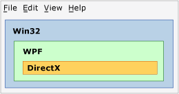 Diagram that shows a Win32 region with a rectangular hole.