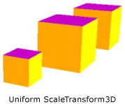 Uniform ScaleTransform3D