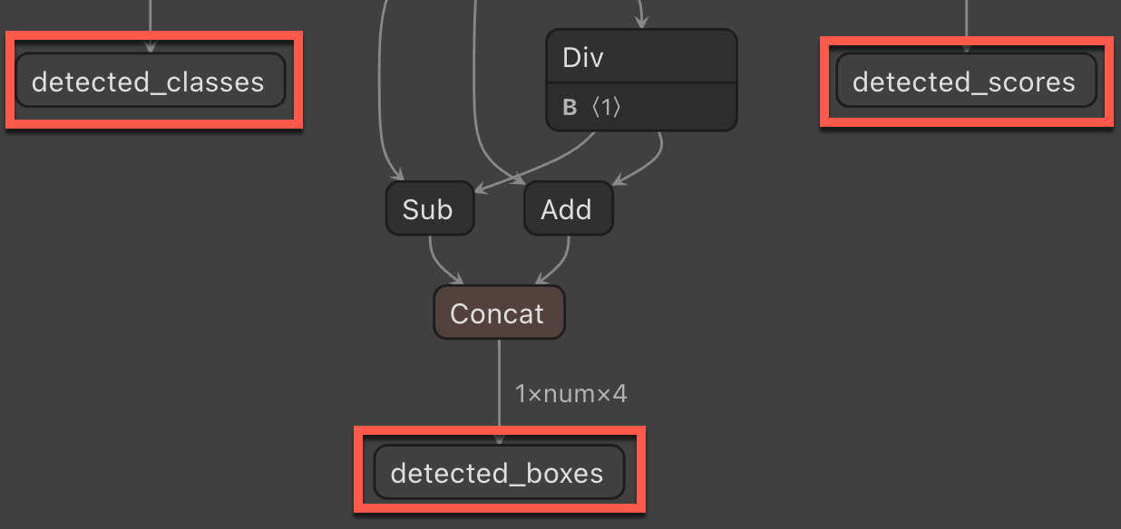 Netron Output Column