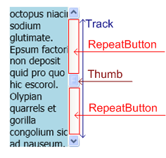 ScrollBar illustration