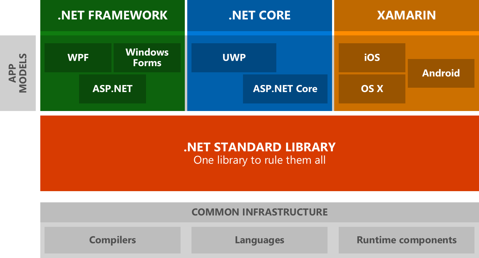 .NET Standard