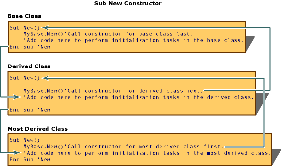 Screenshot showing class hierarchy constructors and inheritance.