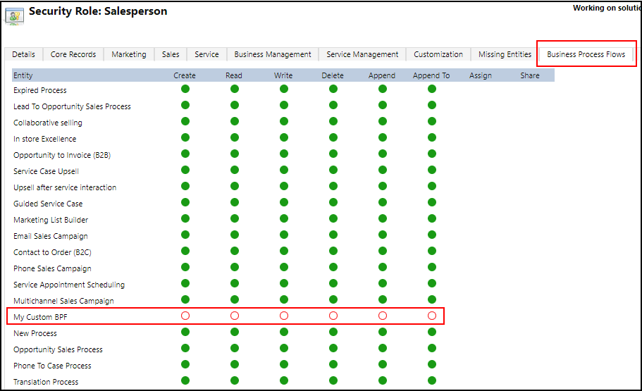 Liiketoimintaprosessin työnkulun oikeuksien delegointi.