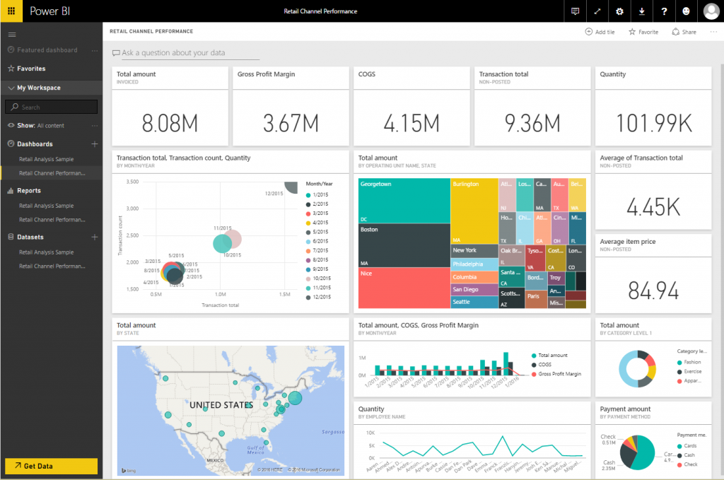 Retail channel performance dashboard.