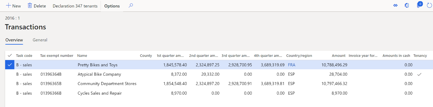 Transactions page, Overview tab.