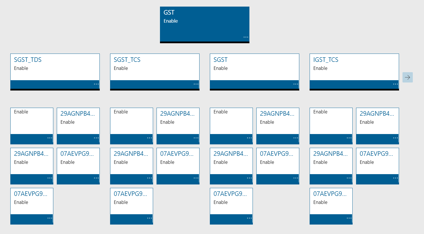 Sales tax hierarchy designer page.