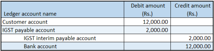 Example of financial entries.