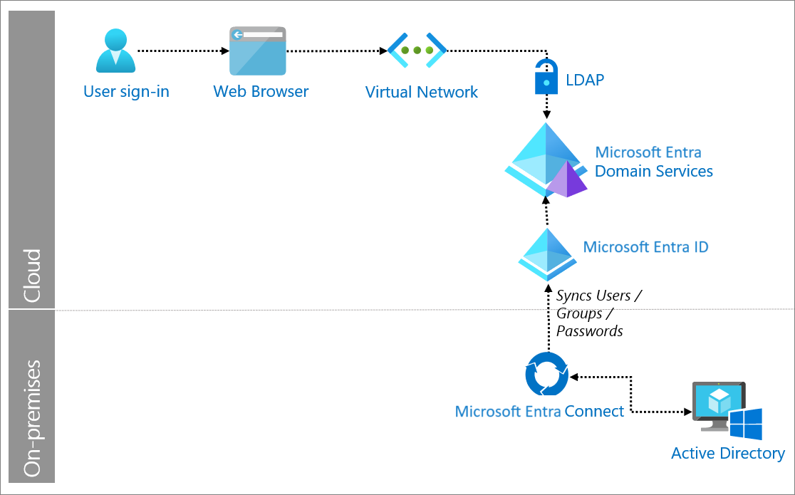 Diagram of architecture