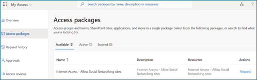 Screenshot of My Access, Access packages, Available.