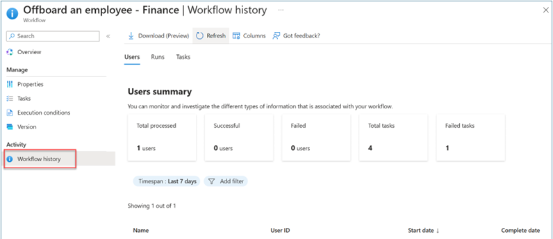 Screenshot of Offboard an employee, Activity, with a red box highlighting the Workflow history control that displays the Users summary.