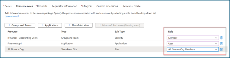 Screenshot of Resources roles with a red box highlighting the Role column.