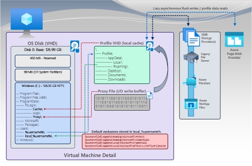 Figure 1: Cloud Cache Overview