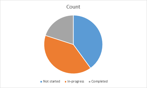 Screenshot of an Excel chart image displayed with the default height and width.