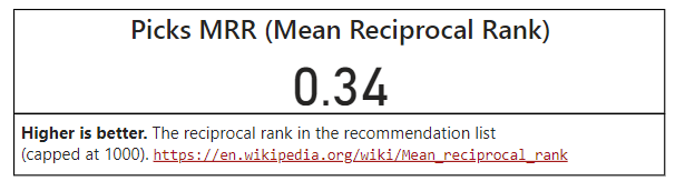 Mean Reciprocal Rank