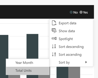 Screenshot that shows a Power B I visual with the options menu open and the 'sort by' sub menu is expanded.