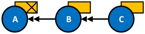 Case supersedence scenario 3