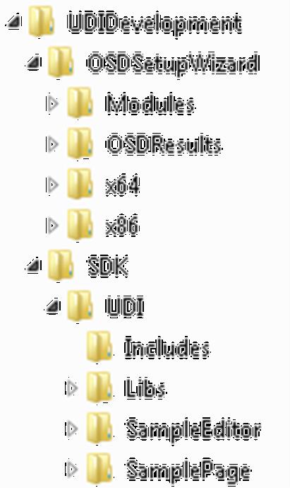 Figure 2. Folder structure for UDI development