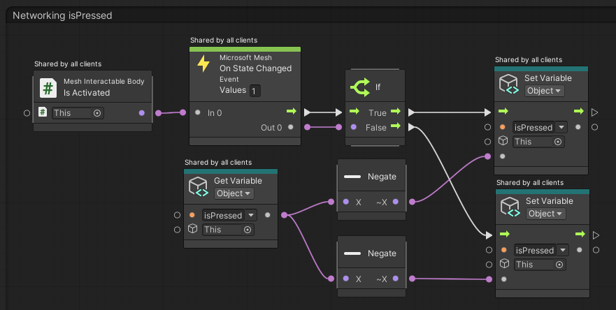 A screen shot of the is activated node and other nodes that cause is pressed to be true.