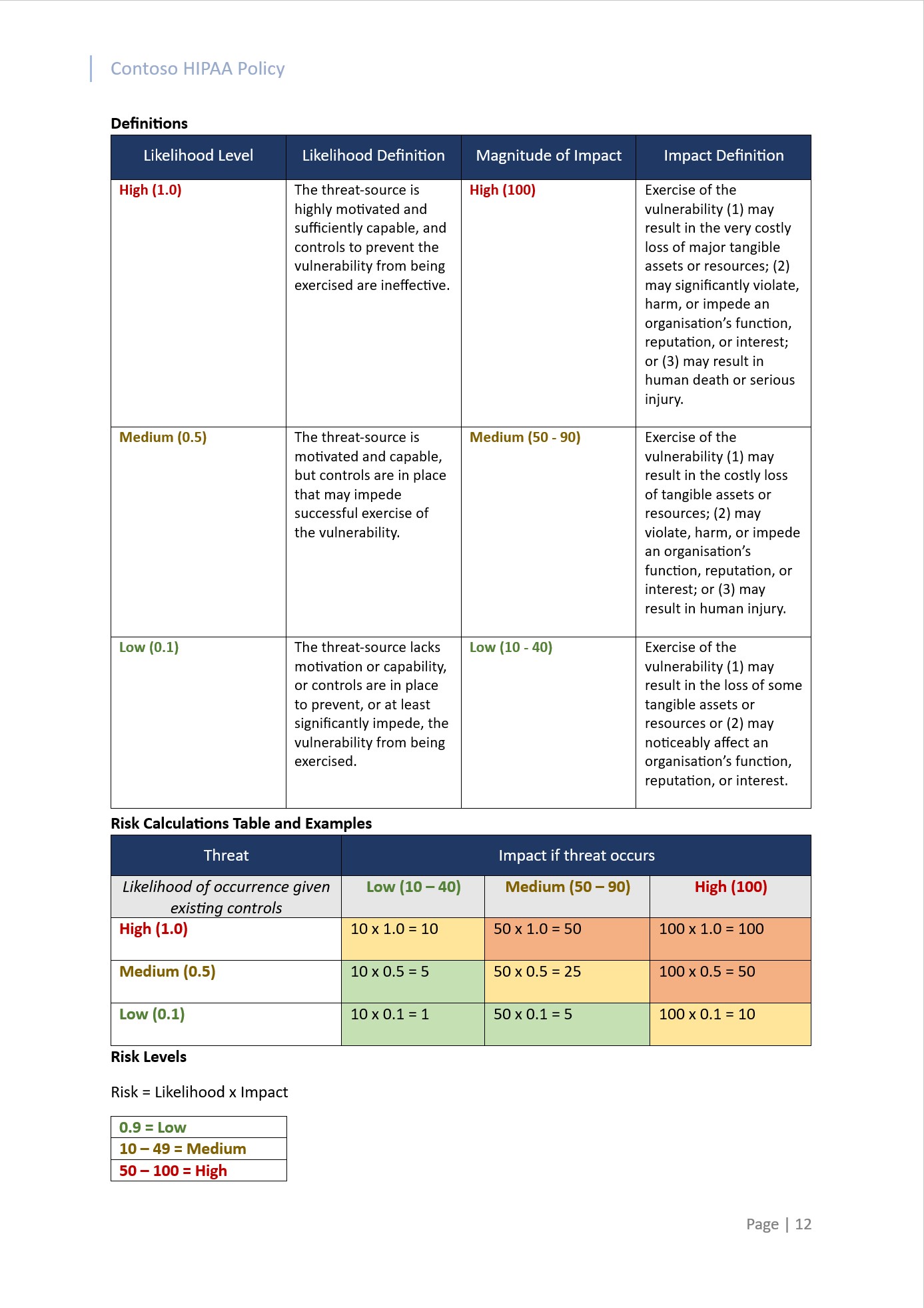 HIPAA policy document.