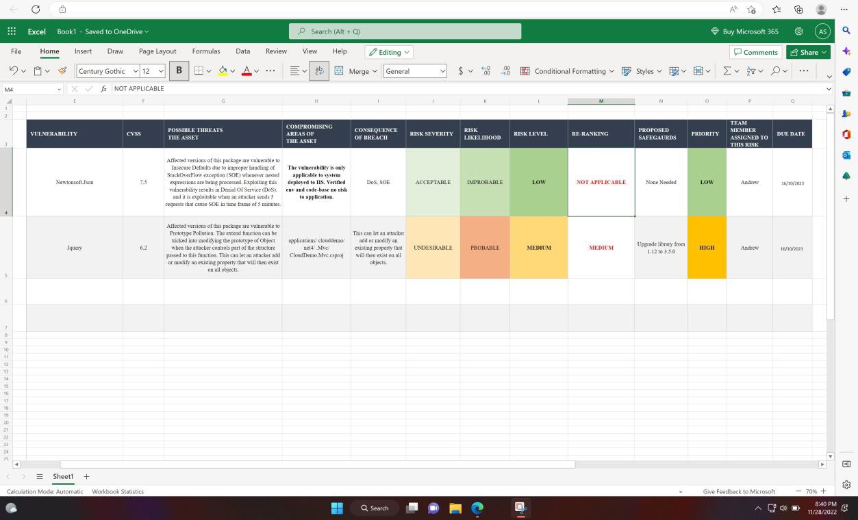 Excel sheet showing vulnerabilites by rank.