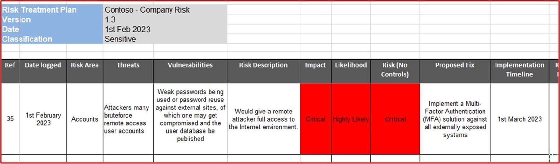 Risk report spreadsheet.