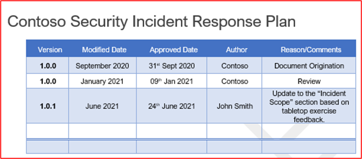 screenshots are from the supplied IRP based on lessons learned and/or organization changes3