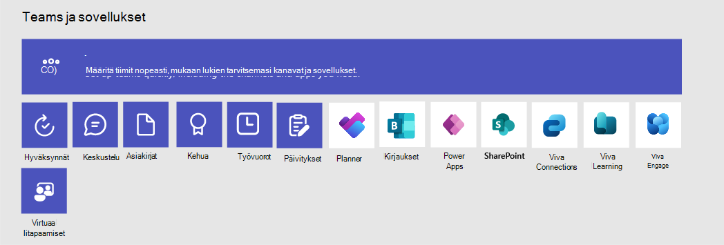 Kaavio tiimeistä, ryhmän malleista ja sovelluksista, jotka voidaan sisällyttää.