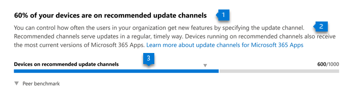 Ensisijainen näköpiirissä -visualisointi Microsoft 365 -sovelluksille.