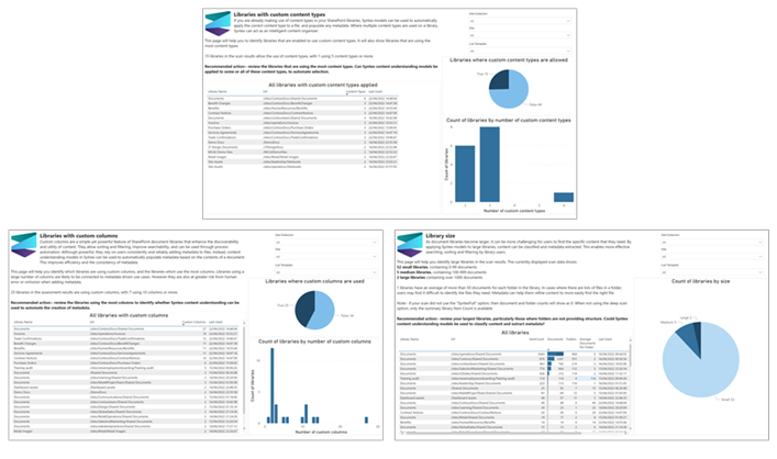 Kuva kolmesta malliraporttisivusta Power BI:n yhteenvedossa.