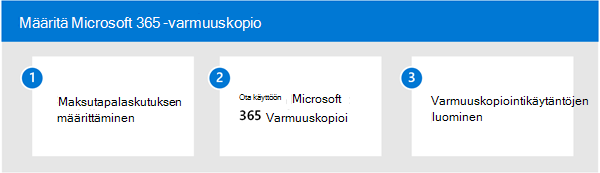 Kaavio, joka näyttää Microsoft 365 -varmuuskopio kolmivaiheisen määritysprosessin.