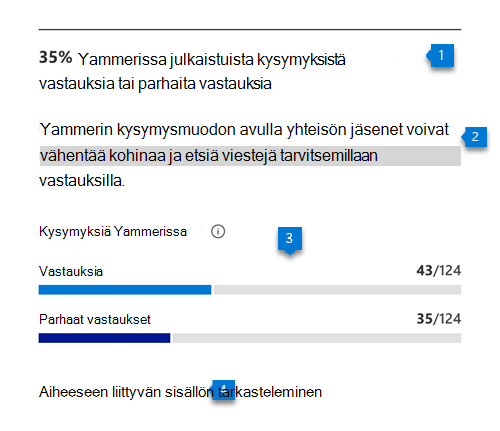 [Kysymyksiä ja vastauksia kohteessa Viva Engage]