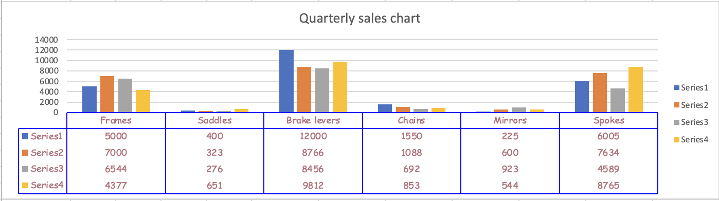 A chart with a data table, showcasing custom formatting of the data table.