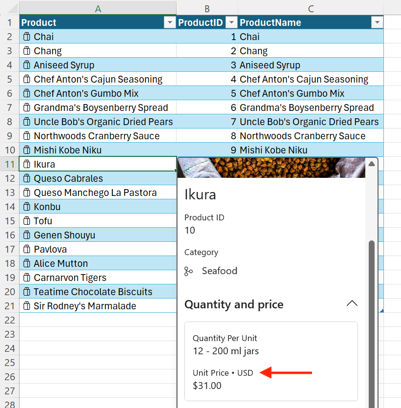 The sublabel USD next to the Unit Price.