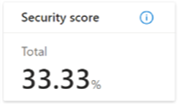 Screenshot of the security score overview.