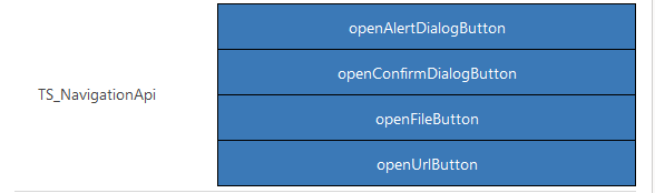 Navigation API component.