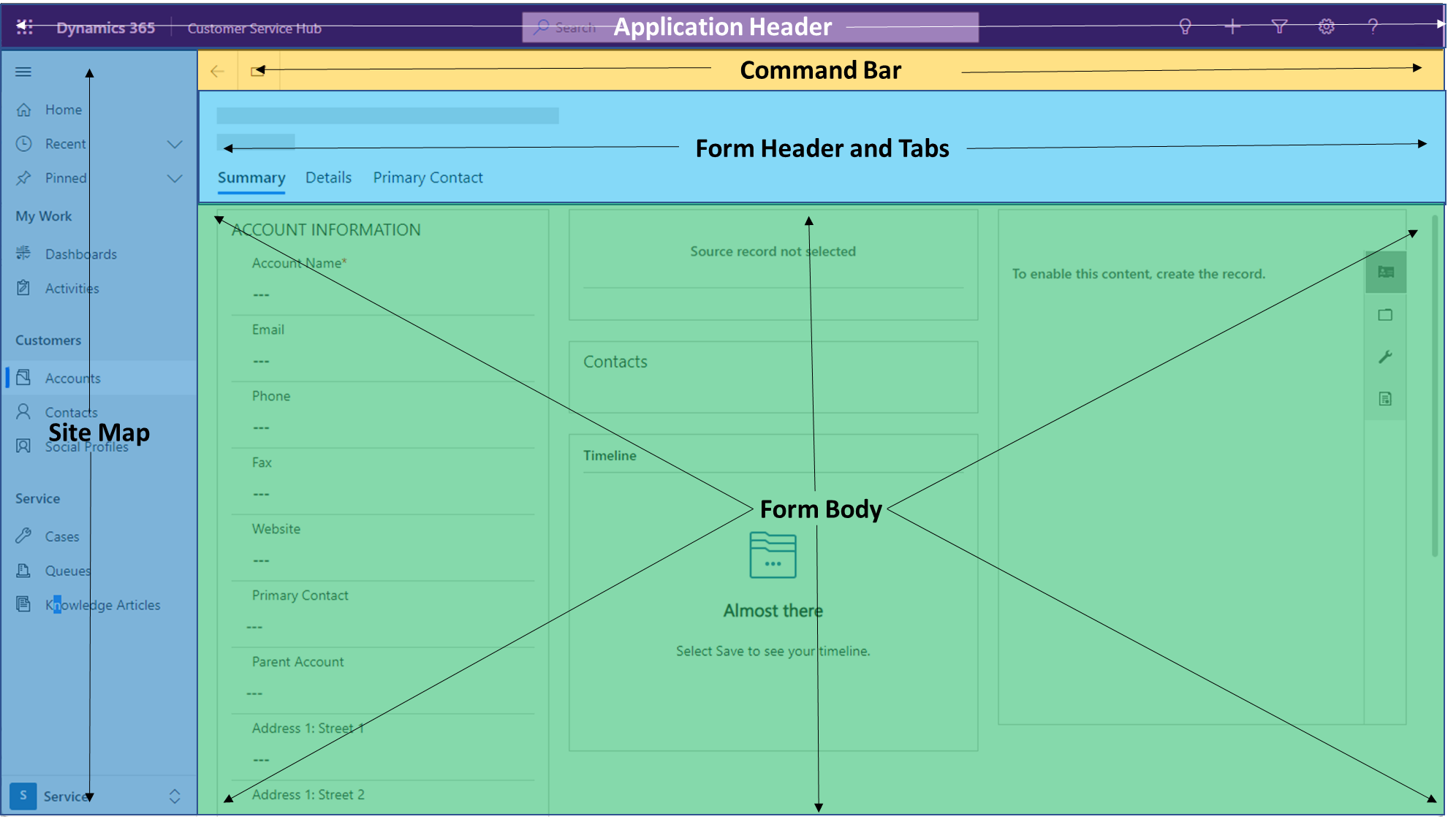 Unified Interface -sovelluksen asettelu