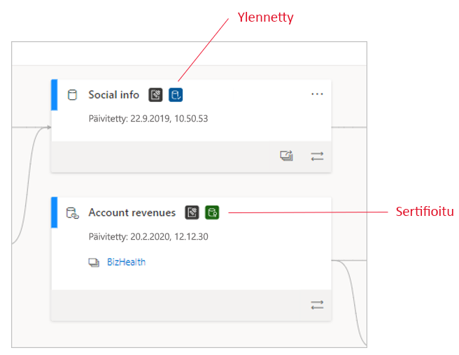 Screenshot of certified semantic models in lineage view.