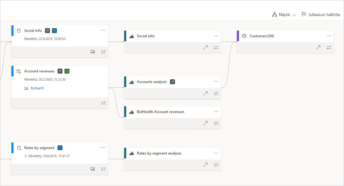 Screenshot of the data lineage view in Power BI.