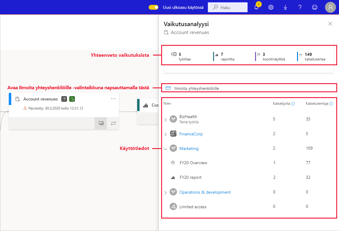 Screenshot of the impact analysis side pane.