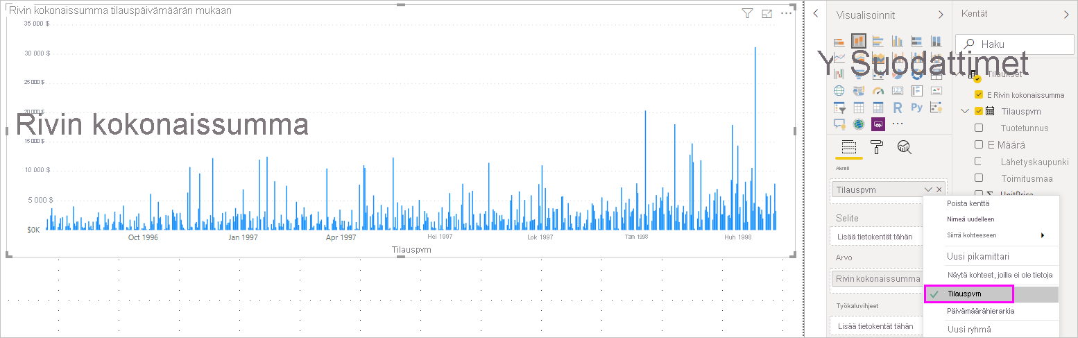 Screenshot that shows the LineTotals by OrderDate line chart.