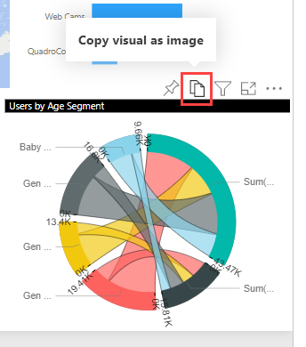 Näyttökuva visualisoinnista ja Kopioi visualisointi kuvana -kuvake korostettuna.